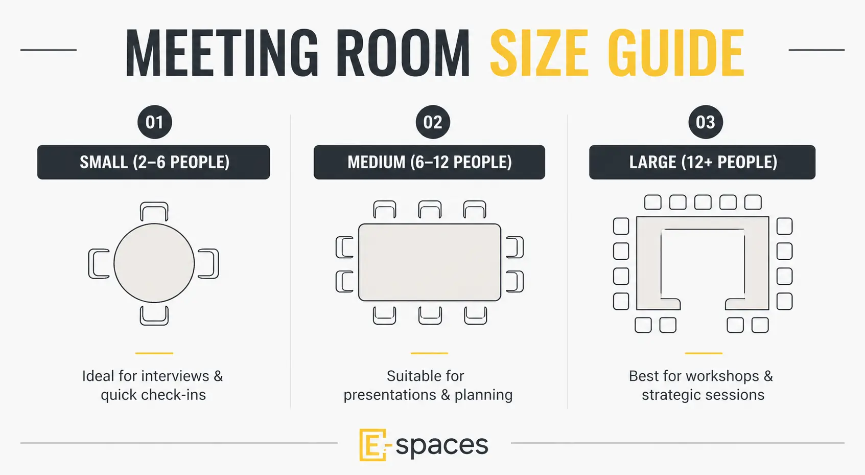 How to Choose the Right Meeting Room Size for Your Team
