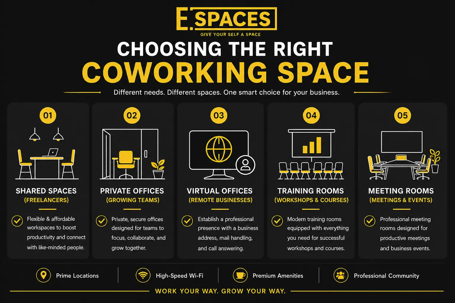 How to choose the right office type for your startup