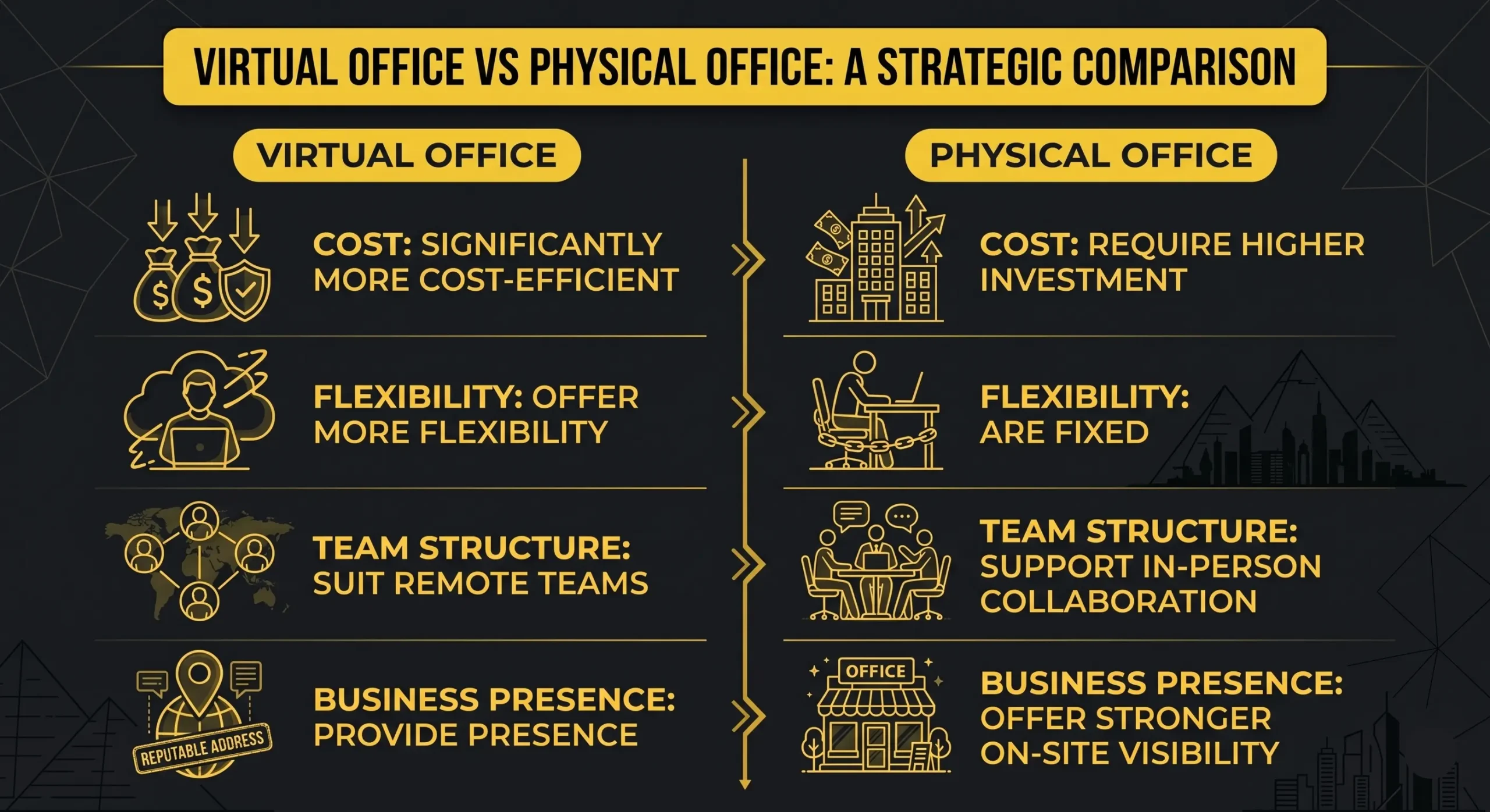Virtual Office vs. Physical Office A Strategic Comparison